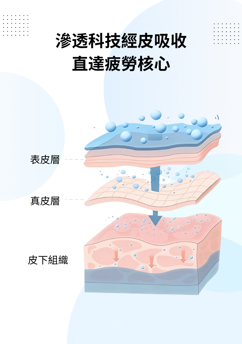 【輸入優惠碼領取】試用裝（2日份）- Wise Quest 明目冷敷眼貼